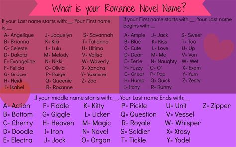 What Is Your Romance Novel Name Game Time Romance Novels
