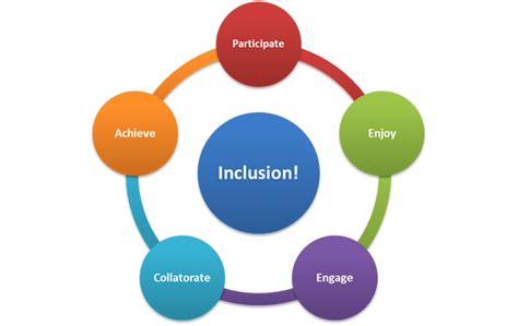 Inclusive education faces challenges connected to ideals and action. Inclusive Teaching Practices - Diversity Education ...