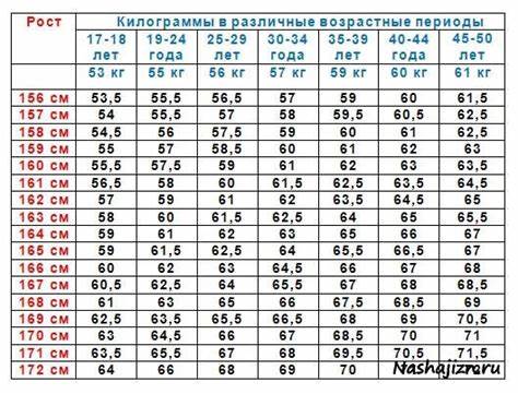 Диета на 39 неделе беременности Потеря Веса На 39 Неделе — Похудение Диета Правильное Питание Потеря Веса На 39 Неделе — Похудение Диета Правильное Питание Диета на 39 неделе беременности