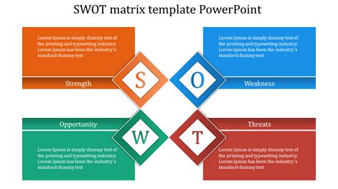 Swot Template Powerpoint Free Of Swot Analysis Matrix For Powerpoint