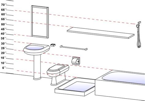 After all, ada recommendations come after much research and considerations. bathroom sink dimensions in meters - Google Search | Bathroom dimensions, Bathroom floor plans ...