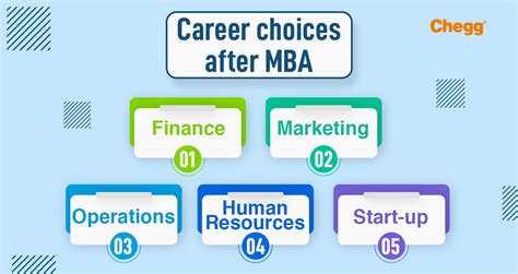 Career Choices After Mba Be The King Of Your Organisation