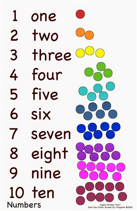 Teach your kids how to write numbers (digits) from one to ten (1 to 10) with our animated digital learning video. Numbers From One To Ten: Numbers From One To Ten
