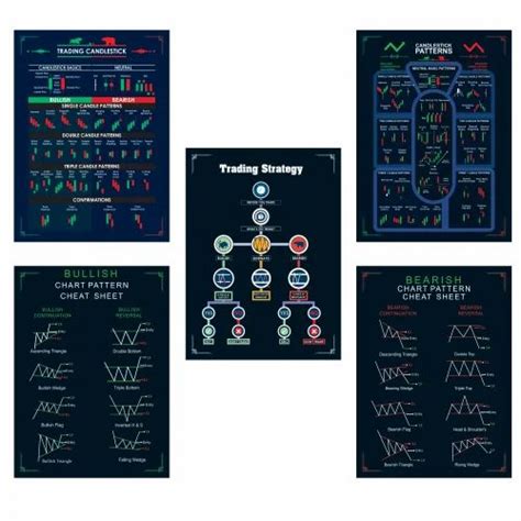 Chart Pattern Stock Market Poster Pack Of 5 Posters All Candlestick Patterns Included At Rs