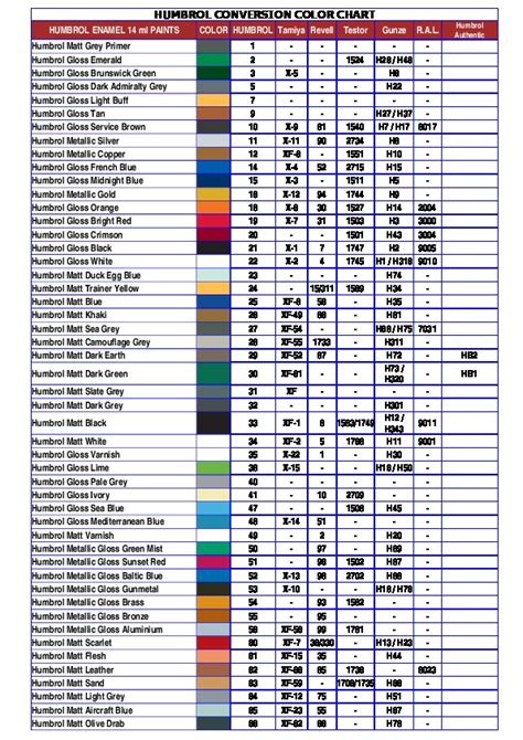 Download Pdf Humbrol Conversion Color Chart 1430zy960j4j
