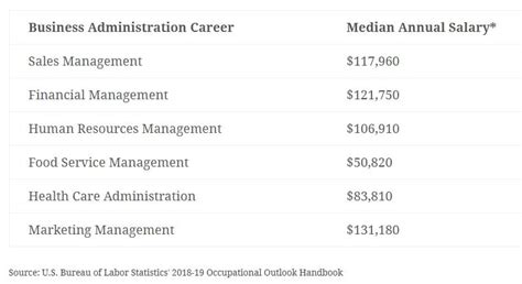 Types Of Business Degrees And Salaries Facts You Dont Know Before