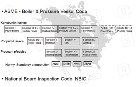 Flexibel Kunstmest Algebra Asme Boiler And Pressure Vessel Code