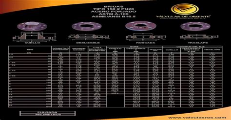 Bridas Tipo 150 Pn20 Acero Forjado Astm A 105 Asmeansi · Asme