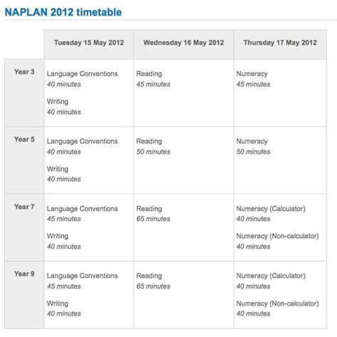Naplan trial tests can be. NAPLAN 2021 - Trial Tests and Detailed Answers: Timetable ...