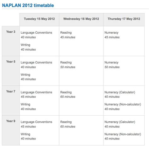 Naplan online read more about the naplan online test window dates. NAPLAN 2021 - Trial Tests and Detailed Answers: Timetable for NAPLAN 2012