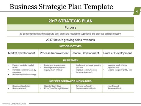 20 Personal Strategic Plan Template