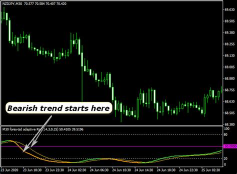 Infinity Rsx Forex Signals Indicator For Mt4