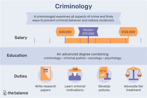 Sport psychology is well established in the usa. Criminologist Job Description: Salary, Skills, & More