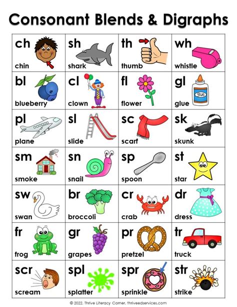 Consonant Blends Chart And Worksheets Beginning Consonant Blends And