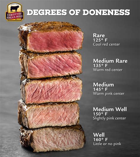 Degrees Of Doneness News From Certified Angus Beef Brand