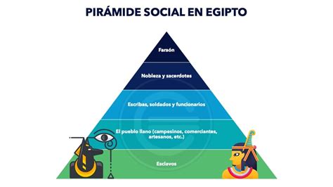 Pirámide Social De Egipto Qué Es Definición Y Concepto