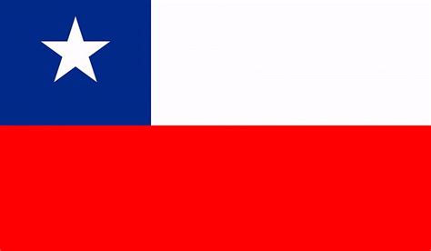 Chilean government official website (in spanish). Chile Flag - Flag Corps, Inc. Flags & Flagpoles