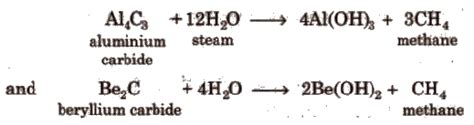 The hydrocarbons that are used will be identified and determined by their properties. Hydrocarbons and Methods of Preparation of Alkanes Class ...