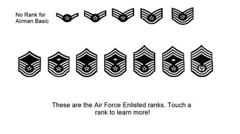 You Should Probably Know This Air Force Enlisted Classification