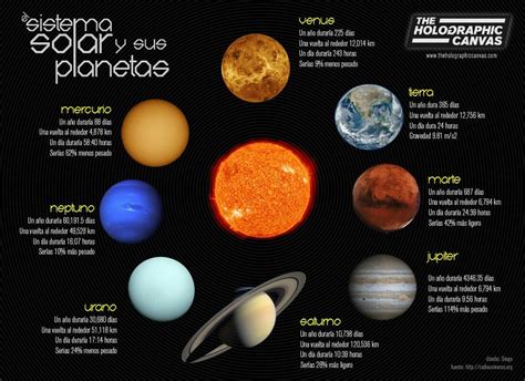 Sobre Nombres De Los Planetas Del Sistema Solar Caracteristicas De