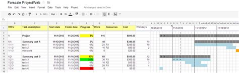 Google Sheets Gantt Chart Dependencies Template