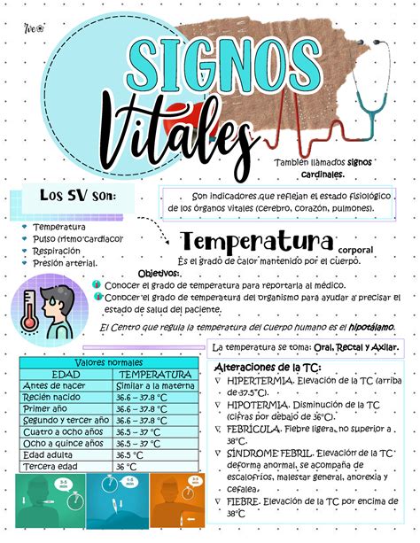 Signos Vitales Temperatura Corporal Frecuencia Cardiaca Frecuencia