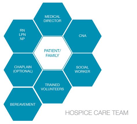 Overview Of Services The People Part Of Hospice Namaste Home