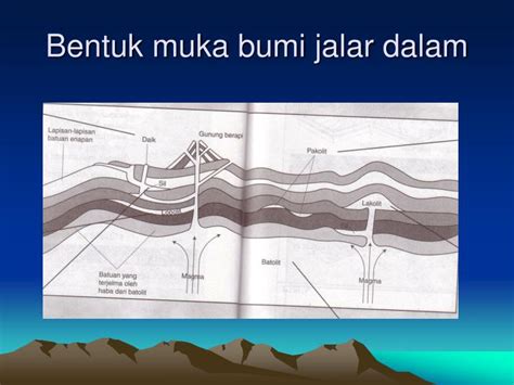 Sungai dan tasik other contents: PPT - BENTUK MUKA BUMI DAN POTENSINYA PowerPoint ...