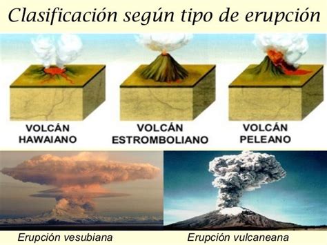 Volcanes Actividad Volcanica Imagenes Definicion Trabajo