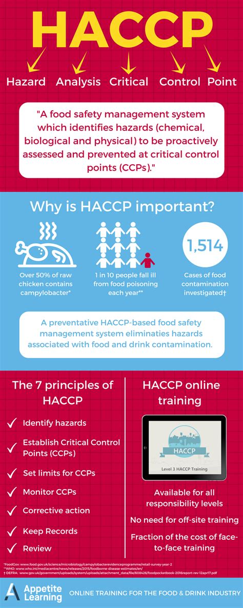 Haccp Infographic Food Safety Food Safety And Sanitation Food