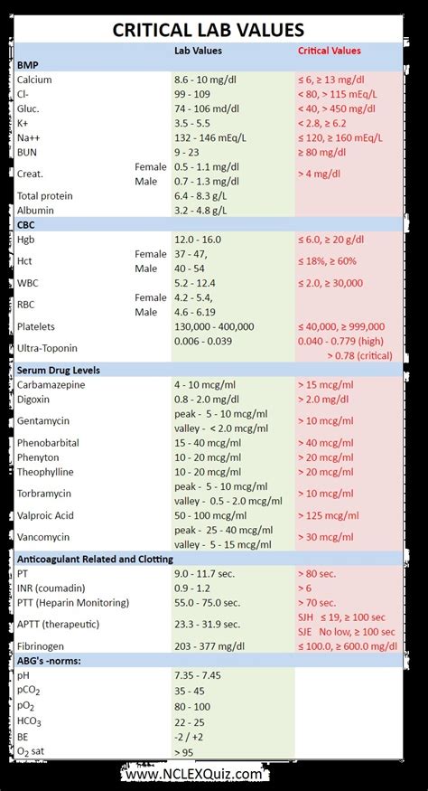 Lab Results Hct Low Hematocrit Test Mayo Clinic