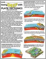 Volcanoes And Plate Tectonics Answer Key Pictures