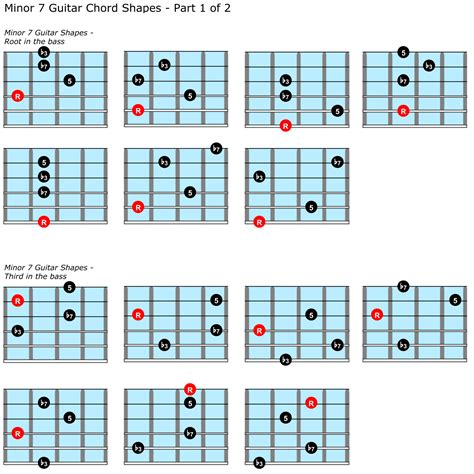 Minor 7 Guitar Chord Positions Rguitarlessons