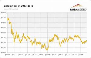 The Gold Market In 2018 Sunshine Profits