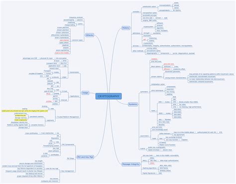 Xmind Share Xmind Mind Mapping Software