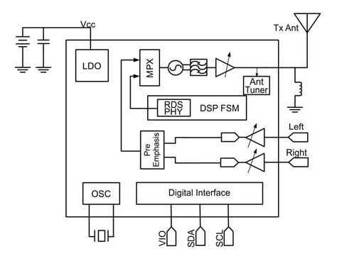 Teardown Tuesday Bluetooth Car Fm Radio Transmitter News