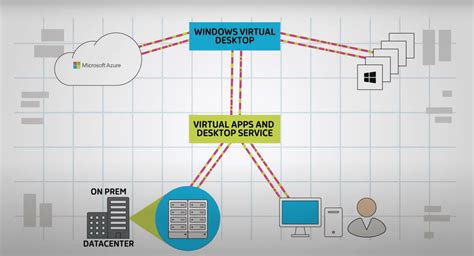 Watch Citrix Extends The Value Of Microsoft Windows Virtual Desktop