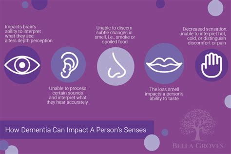Dementia And Sensory Changes Bella Groves
