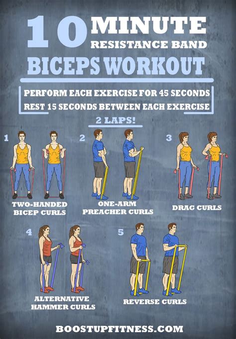 A Poster With Instructions On How To Do An Exercise For The Entire Body