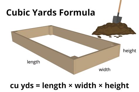 How To Figure Cubic Yards Reardenmerritt