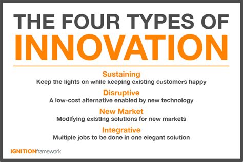 Four Types Of Innovation Updated Ignition Framework