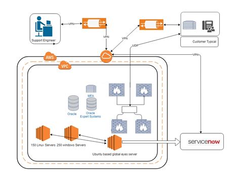 Aws Application Migration Optimizing Infrastructure Scalability