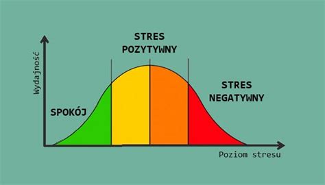Stres Przyczyny długotrwałe skutki i negatywne objawy stresu