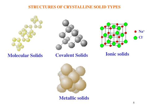 Ppt Structures Of Solids Powerpoint Presentation Id175993