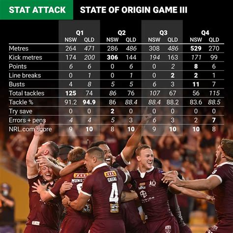 Nine commentator phil gould quotes game of thrones during. State of Origin 2020: quarter by quarter breakdown of an ...