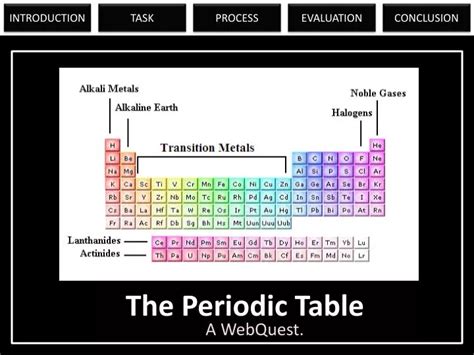 Periodic Table Powerpoint Template