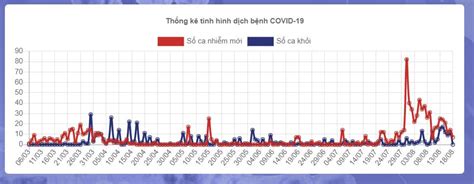 Nhằm hạn chế tác động tiêu cực của đại dịch đến những nhóm này, đảm bảo các mục tiêu phát triển bền vững, một dự án. Covid-19 dưới góc nhìn quản trị chất lượng, 6 sigma » BIGA ...