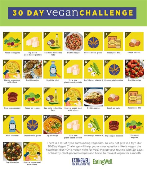 30 Day Vegan Challenge Vegan Challenge Vegan 30 Day Challenge Vegan 30 Days