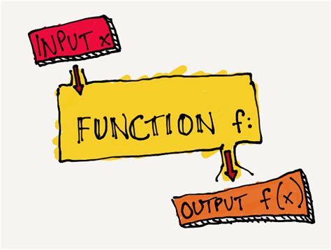 Functions And Why Use Them Functions Are A Set Of Instructions By