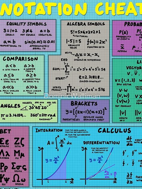 Mathematics Notation Cheat Sheet T Shirt For Sale By Dominicwalliman Redbubble Math